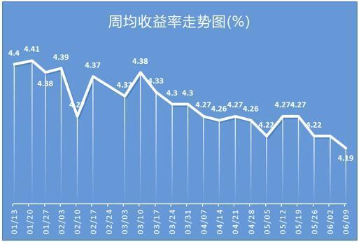 多机构争抢同业存单，3月期收益率倒挂1.68%资金热捧