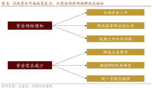 招商策略2025：政策引领，资金涌动，产业趋势共奏A股投资乐章